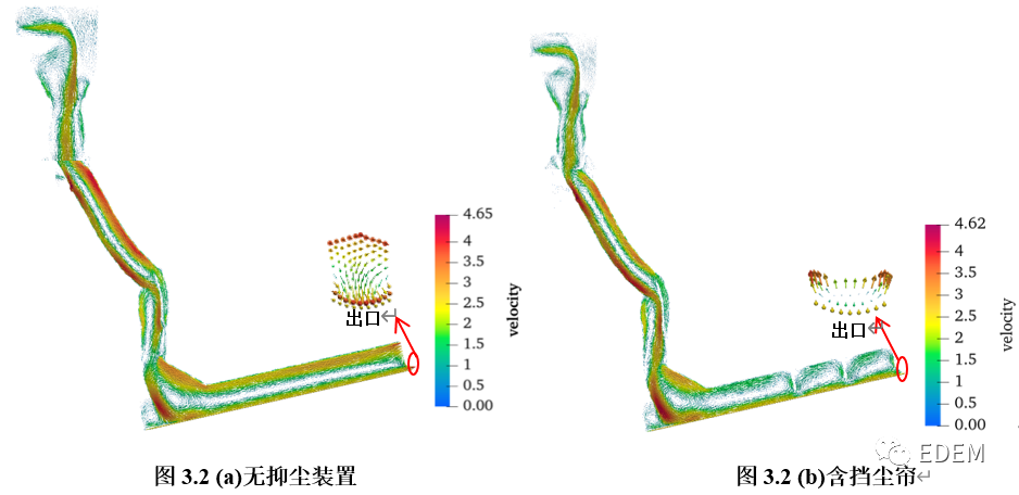 干货分享|转运站导料槽气固两相流仿真