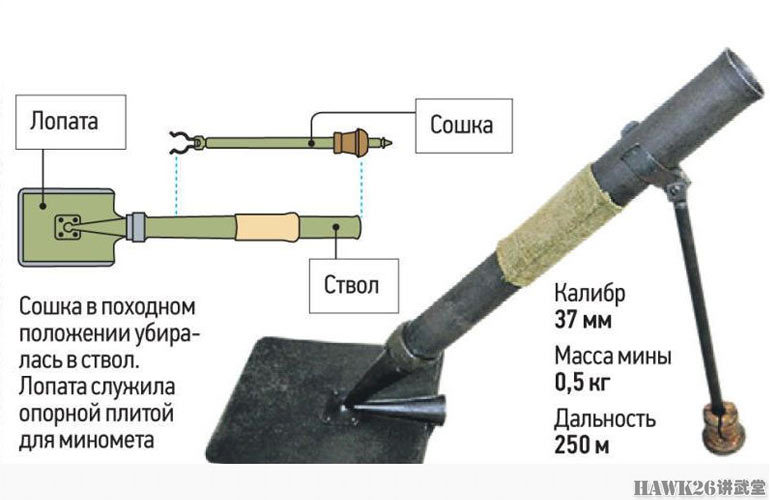 图说:苏联工兵铲迫击炮的演变与发展 武器创新同样会走弯路