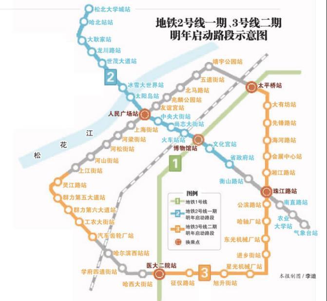 哈尔滨这个城市走运了,新建轨道交通线路,你知道换乘路线吗