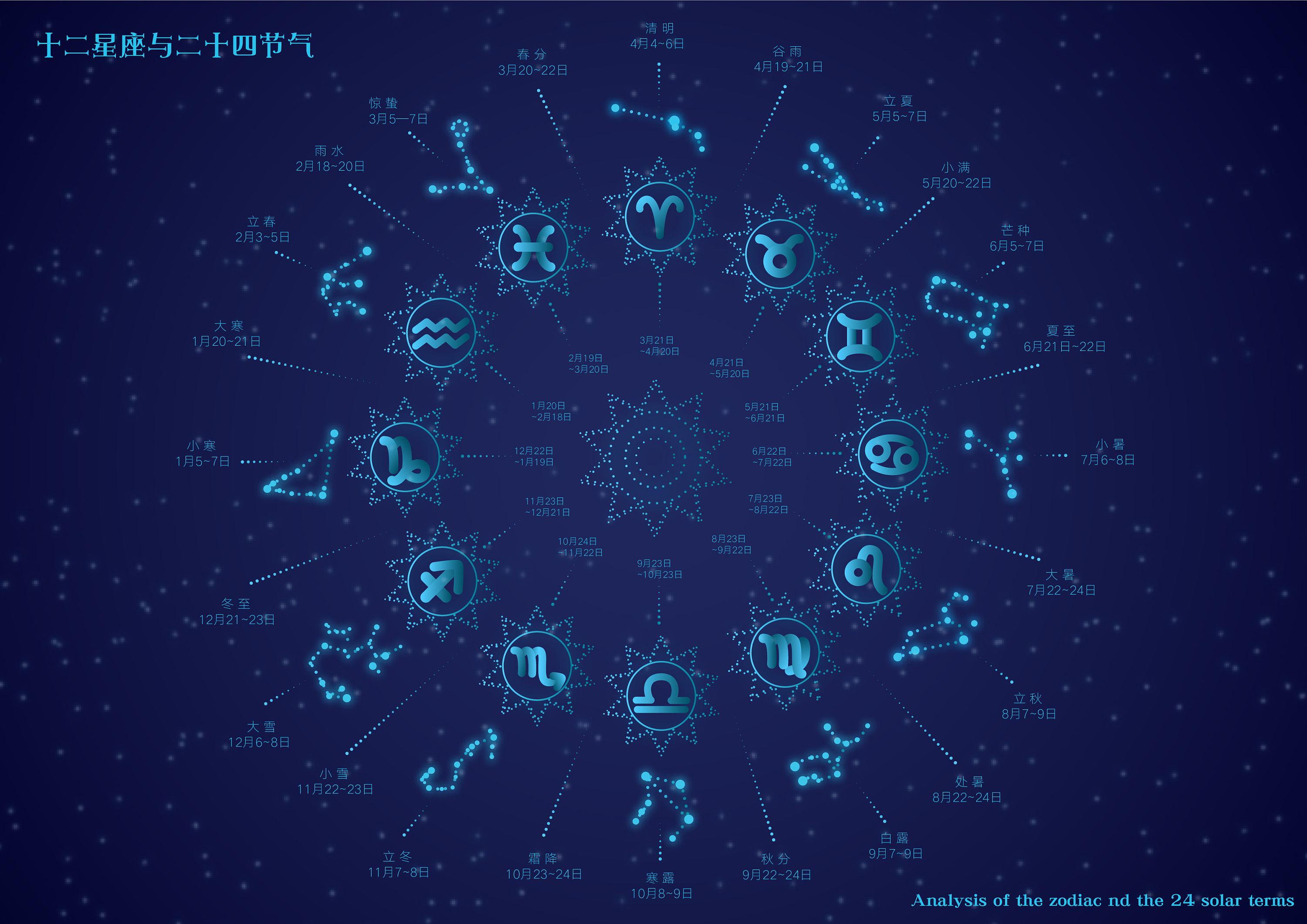 十二星座点线图图片