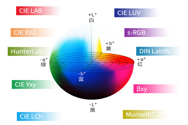 色差仪rgb颜色空间与lab颜色空间怎么转换?