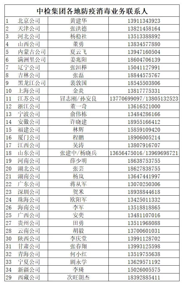 中检集团防疫消毒业务联系人一览表