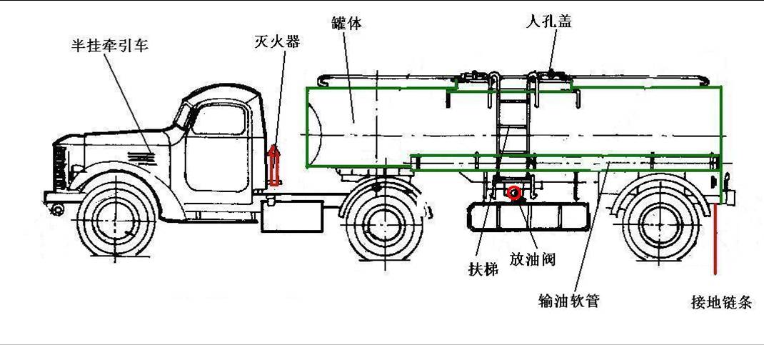 油罐车结构图图片