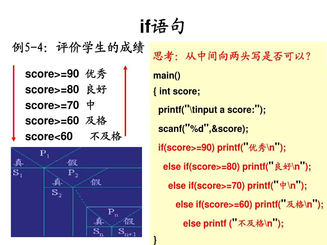 score在c语言中什么意思