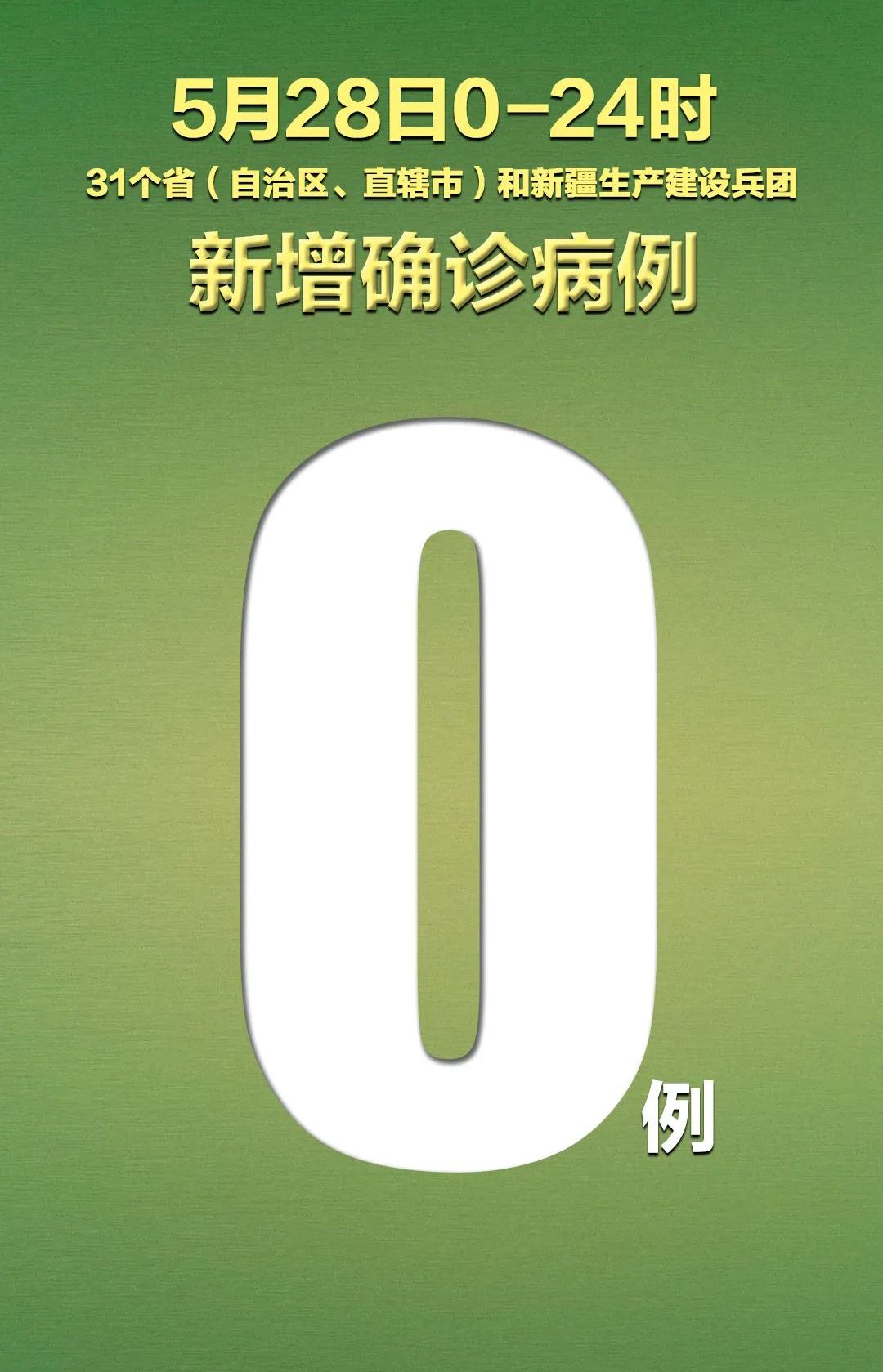 新冠肺炎一周内第二次！31省区市昨日无新增确诊病例