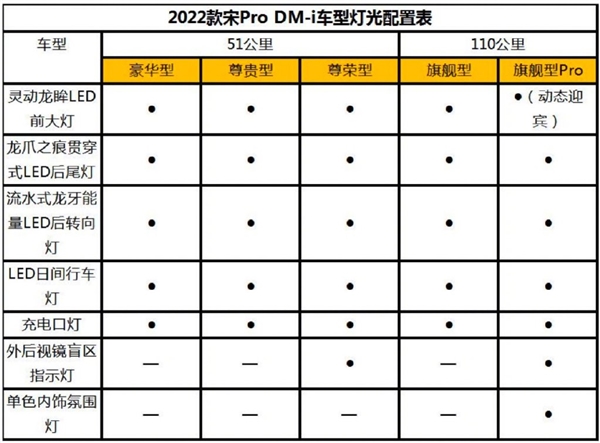 比特斯拉实用!比亚迪宋pro dmi配置公布:续航超一千公里