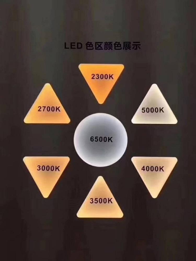 led灯的光通量表图片