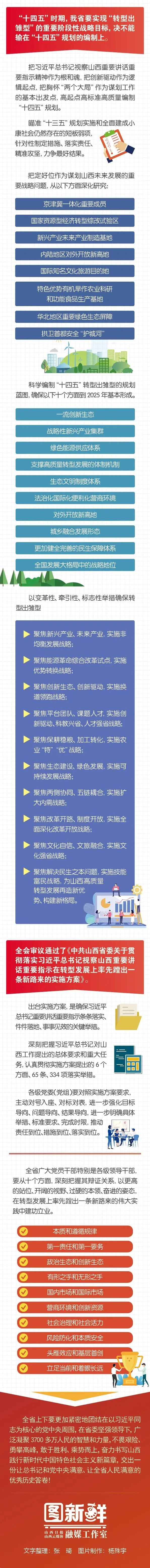 一图读懂省委十一届十次全会