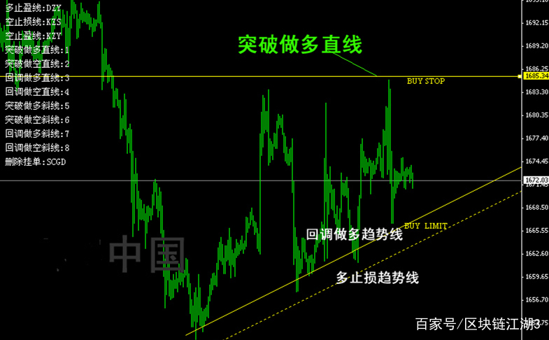 模拟外汇的软件_外汇实盘交易软件_模拟外汇交易软件