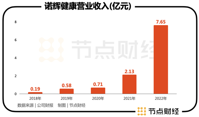 摘b后,诺辉健康的癌症早筛故事要怎么讲?