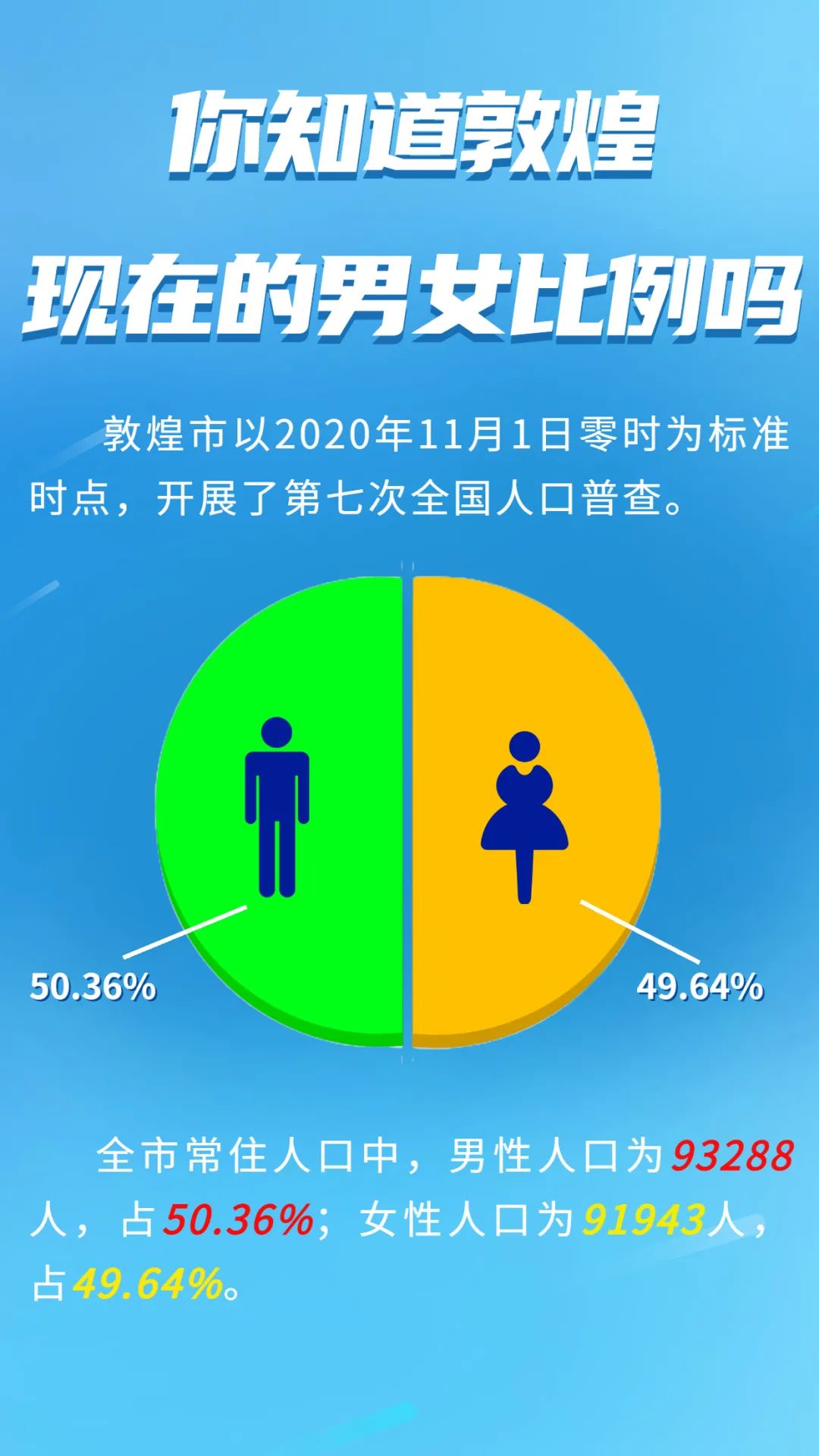 海报 | 关于敦煌的人口知识,你知道多少