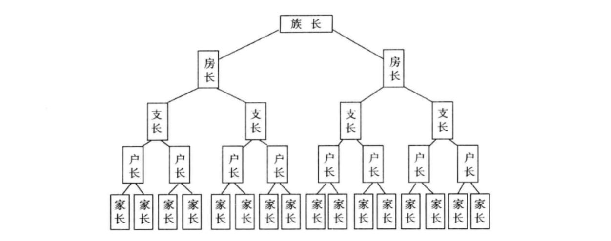 亲戚关系图五服图图片