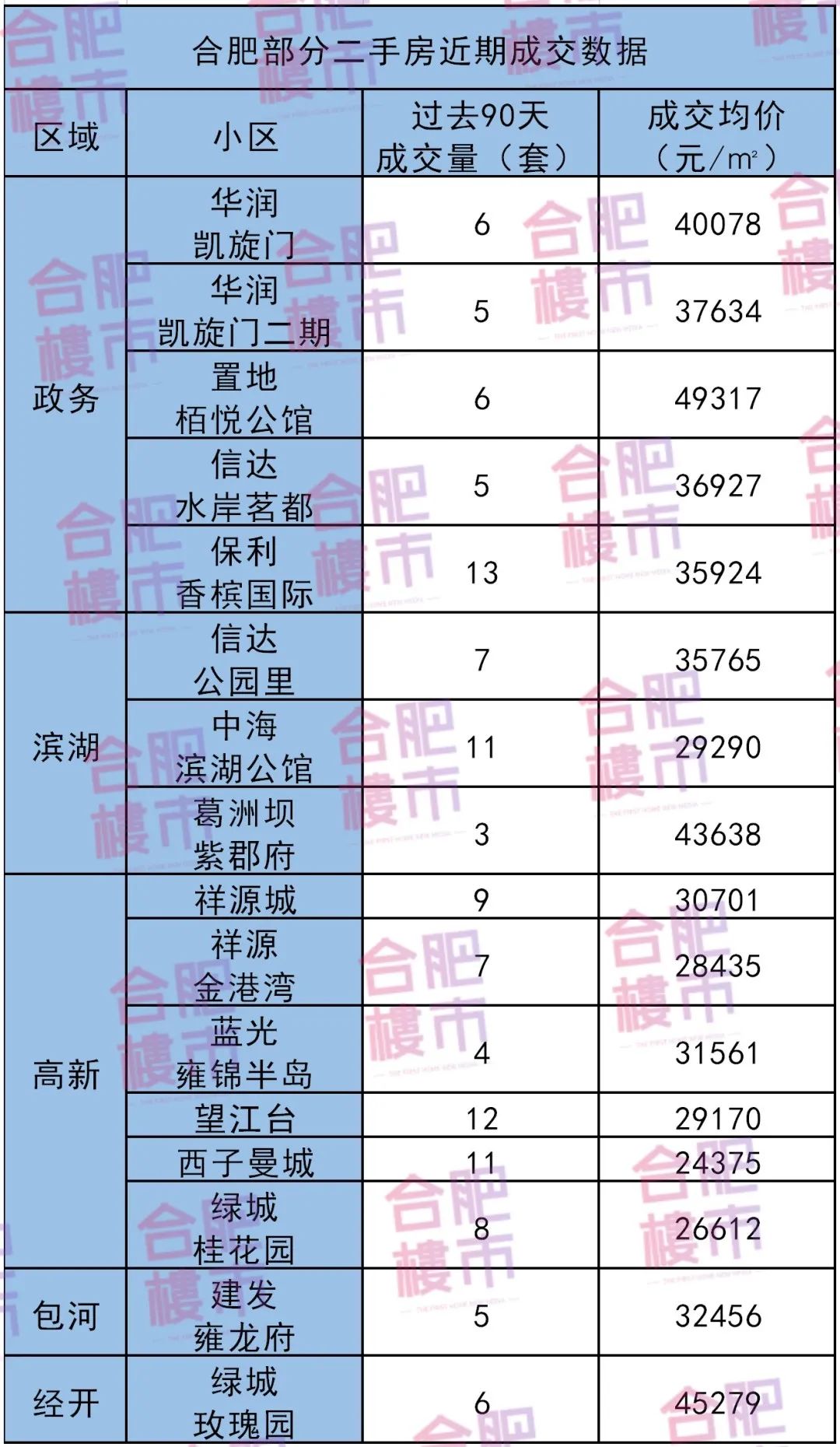 合肥某投资客两套房缩水130万！学区房也不香了！