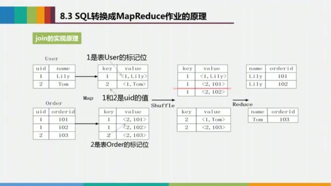 [图]厦门大学-大数据技术原理与应用：第56讲，SQ