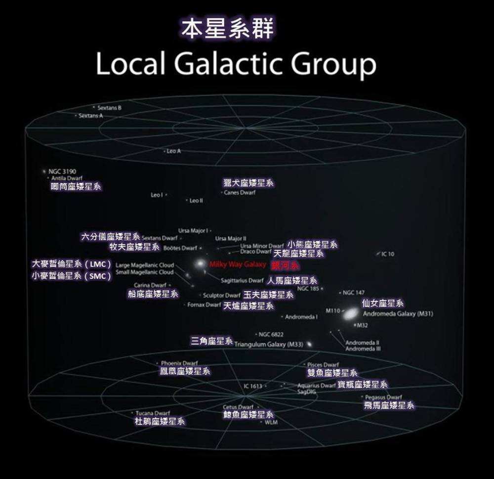 从地球到史隆长城,可观测宇宙的尺度,远超出人类的想象