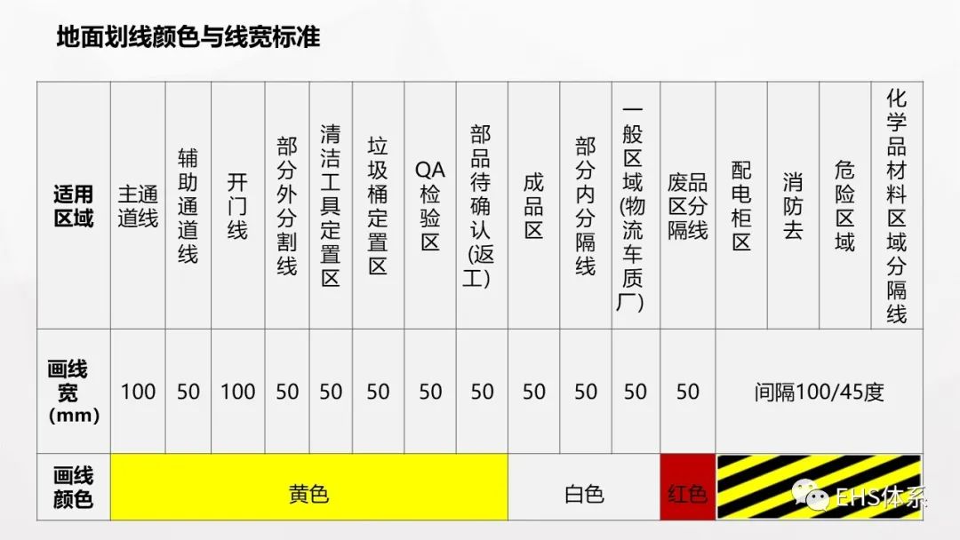 车间划线,管道标识,定置管理丨车间可视化管理大全(49页).ppt