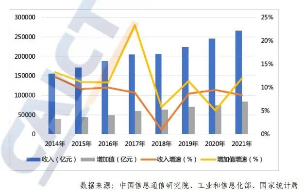 2022中國數字經濟發展報告粵蘇魯浙領跑貴州增速第一