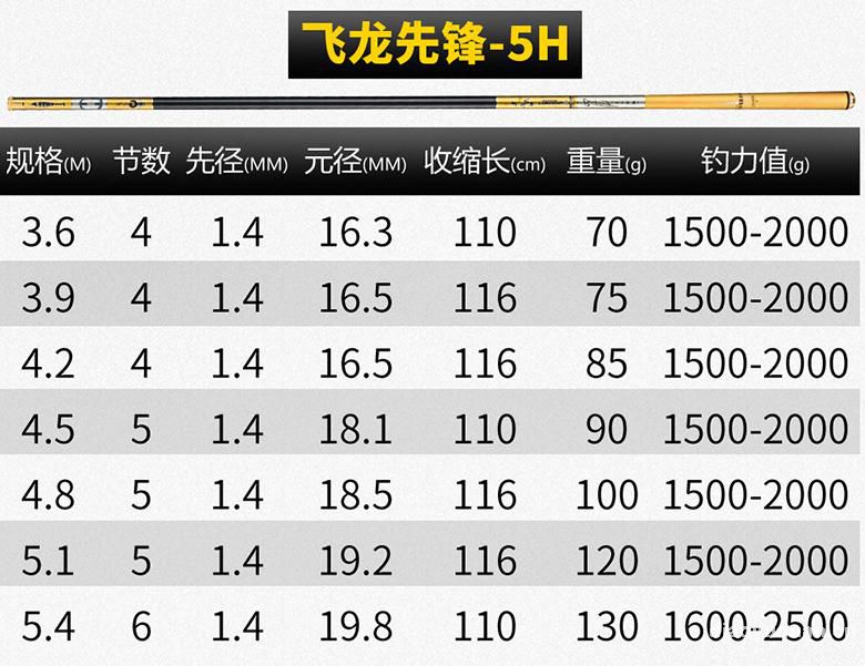 宝飞龙鱼竿使用感受和反馈总结