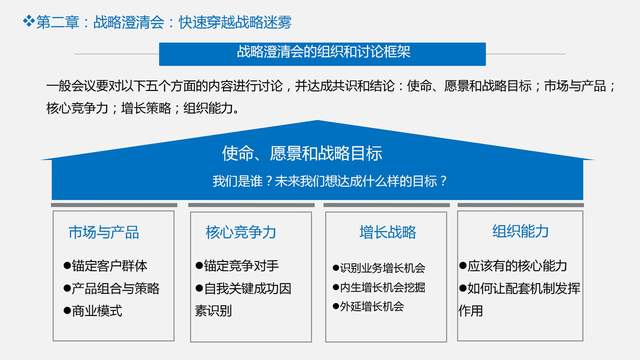 读书笔记《战略解码:跨越战略与执行的鸿沟》,让战略真正落地