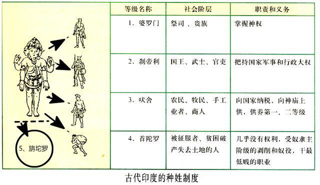 为何我国没有像印度一样盛行种姓制度?是历史选择还是环境使然?