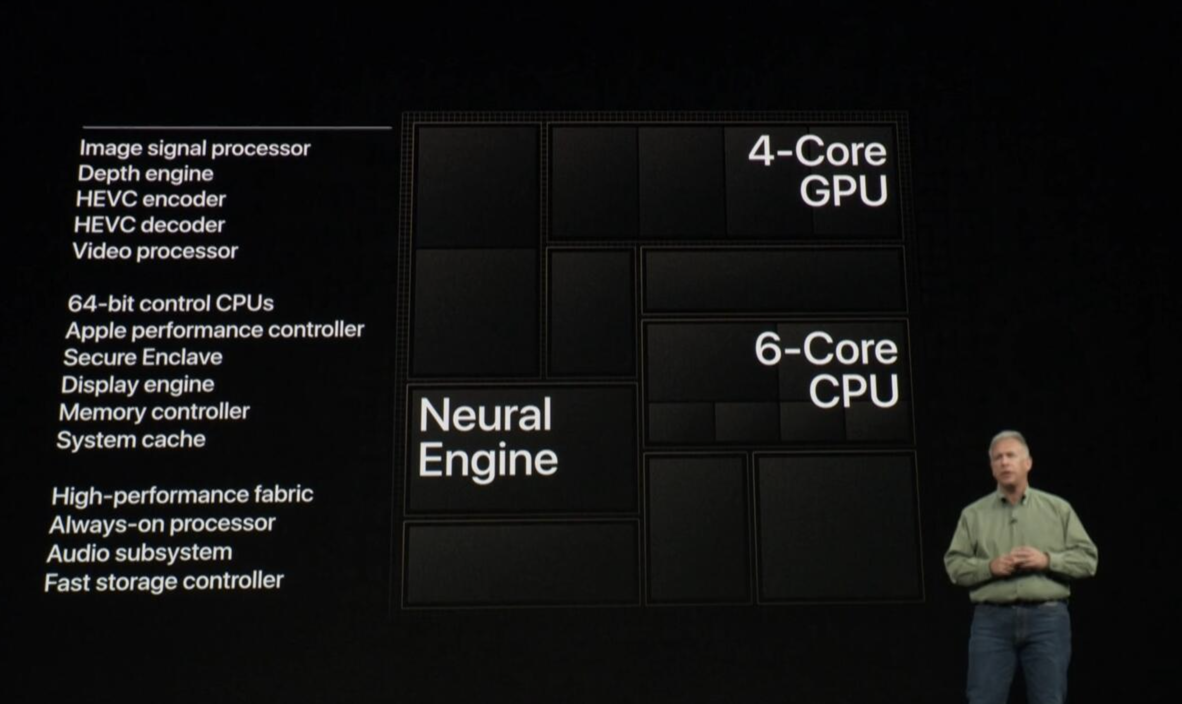 2023年想要满足日常使用的手机芯片门槛:a12,麒麟980,骁龙855