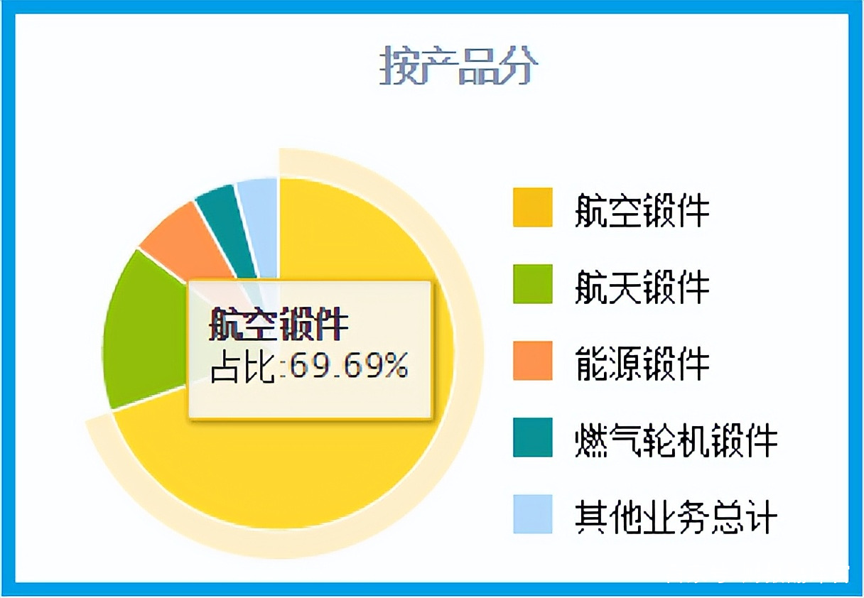 导弹公司股票版块分析
