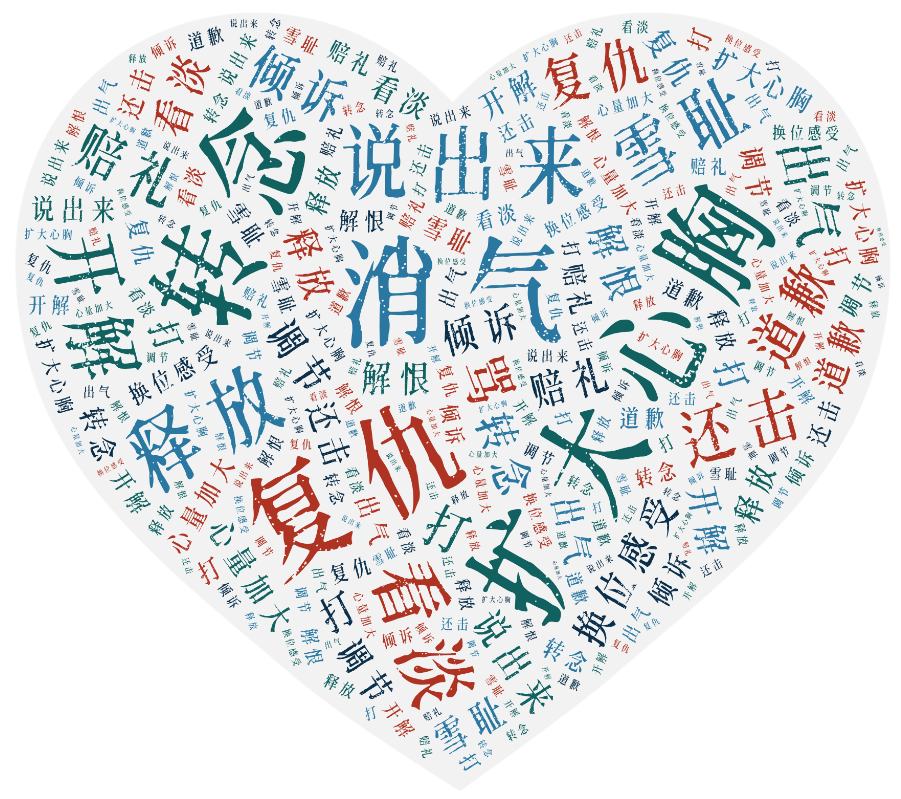 消气——解恨,释放,转念,扩大心胸