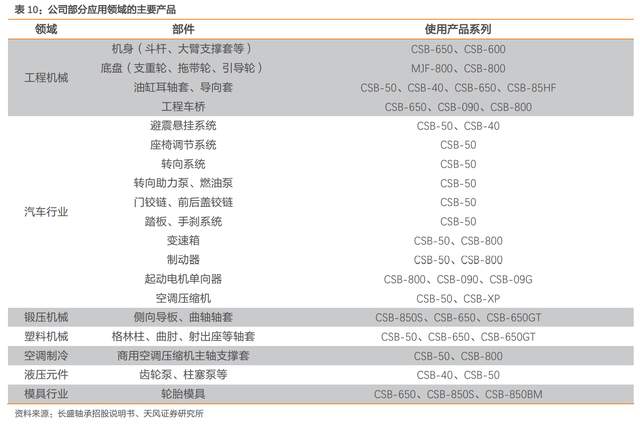 滑动轴承制造商,长盛轴承:打开风电行业第二增长极,前景广阔