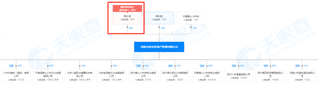 52億拿地只是冰山一角?起底少林寺背後的商業帝國版圖