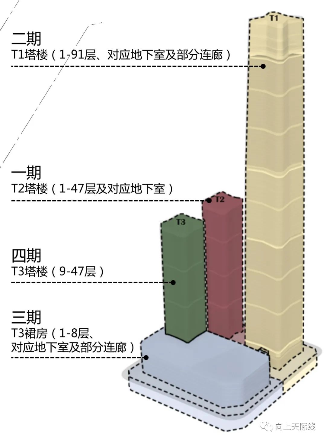 428米!昆明第一高"绿地东南亚中心"公示!