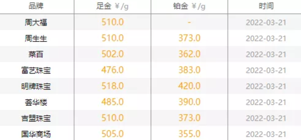 2017年3月5号黄金价(2017年3月金价多少钱一克)