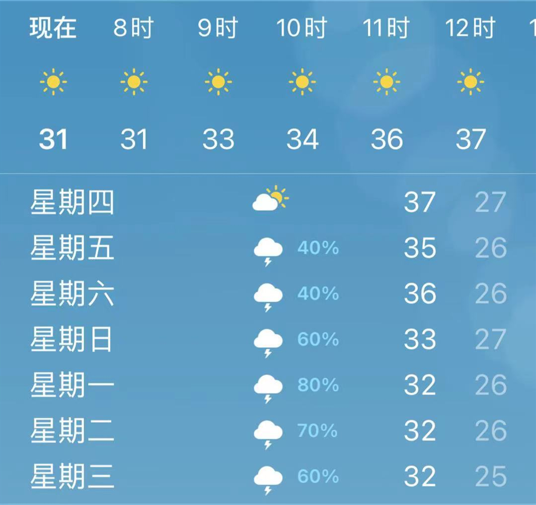 重庆的夏天终于来了,40度的超高气温下,部分企业直接放高温假了