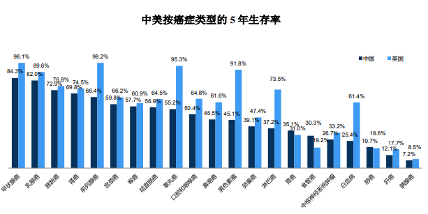 颊癌存活率图片