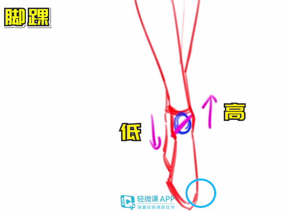 0基礎如何學畫動漫人物的腳