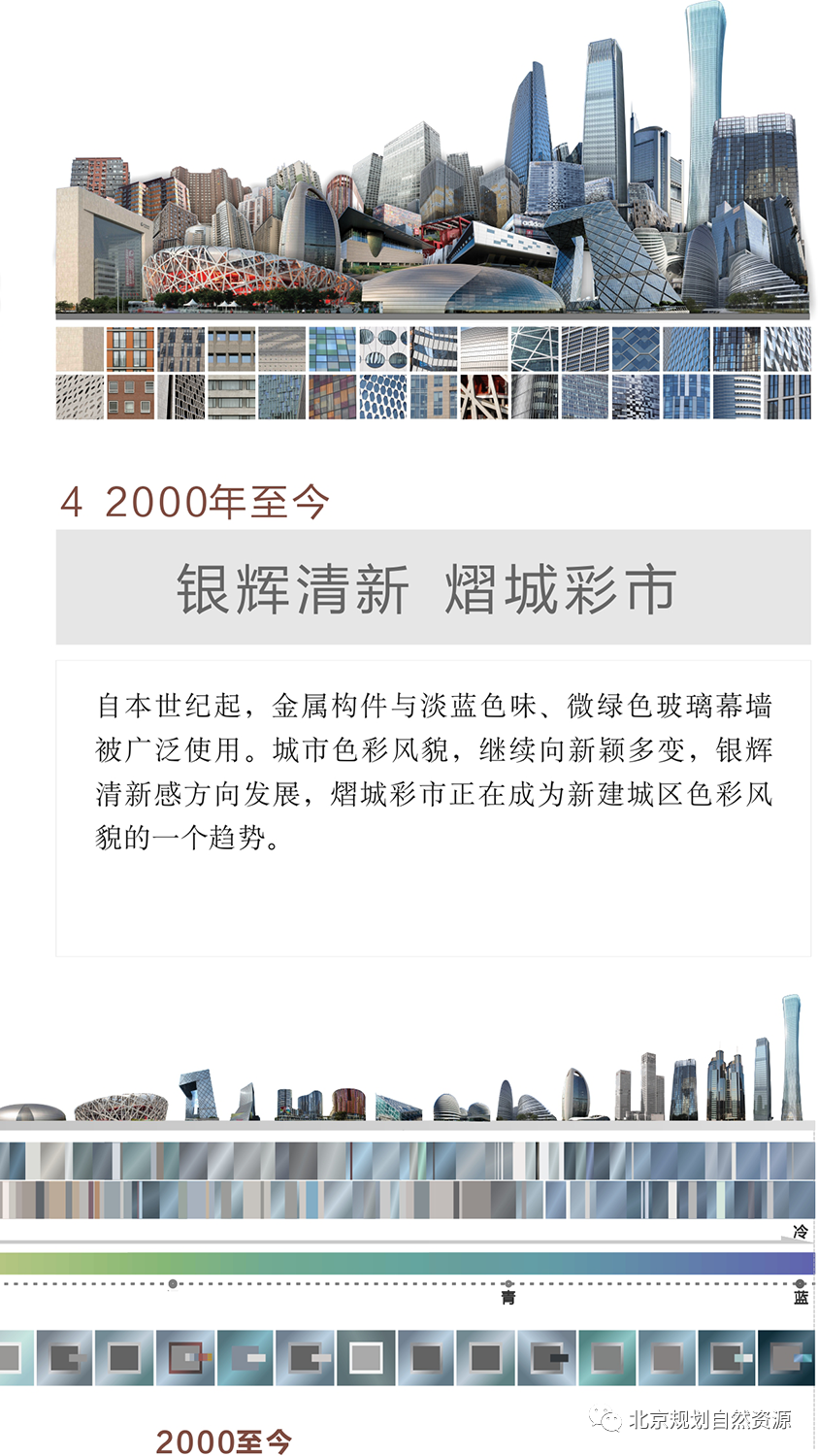 城市色彩|北京城市色彩主基调确定丹韵银律！聚焦老城，色彩管控出实招