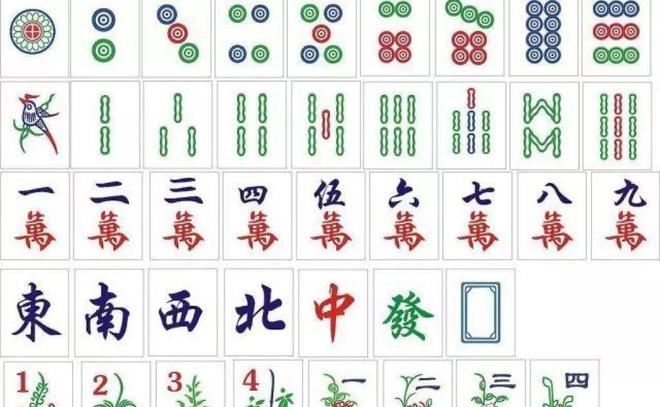 全国各地麻将玩家人数相同,但是玩法不同,你最爱玩哪种?