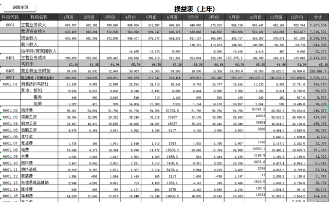 短信服务费的会计科目是什么 短信服务费的会计科目是什么