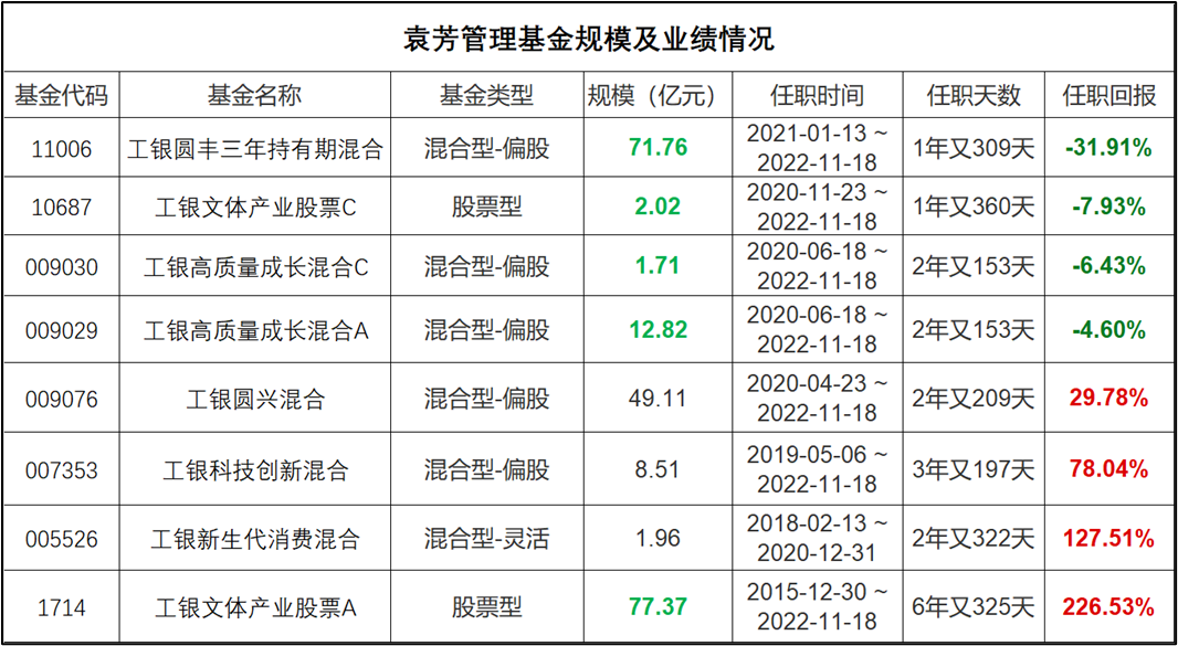 工银瑞信袁芳神秘离职的背后