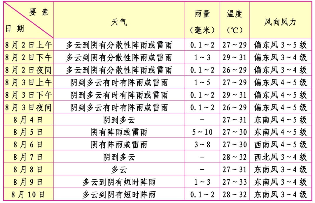 金山天气预报30天查询预报