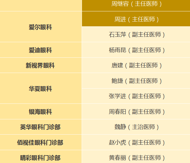 成都爱迪眼科医院门诊挂号(成都爱迪眼科医院门诊挂号预约)