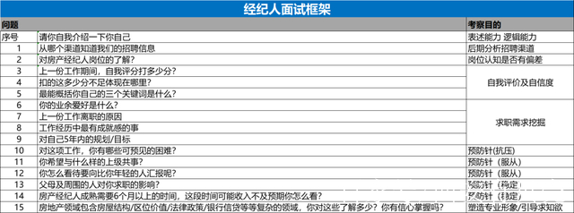 「增長三十六計」想要人員翻番?教你三招連環計