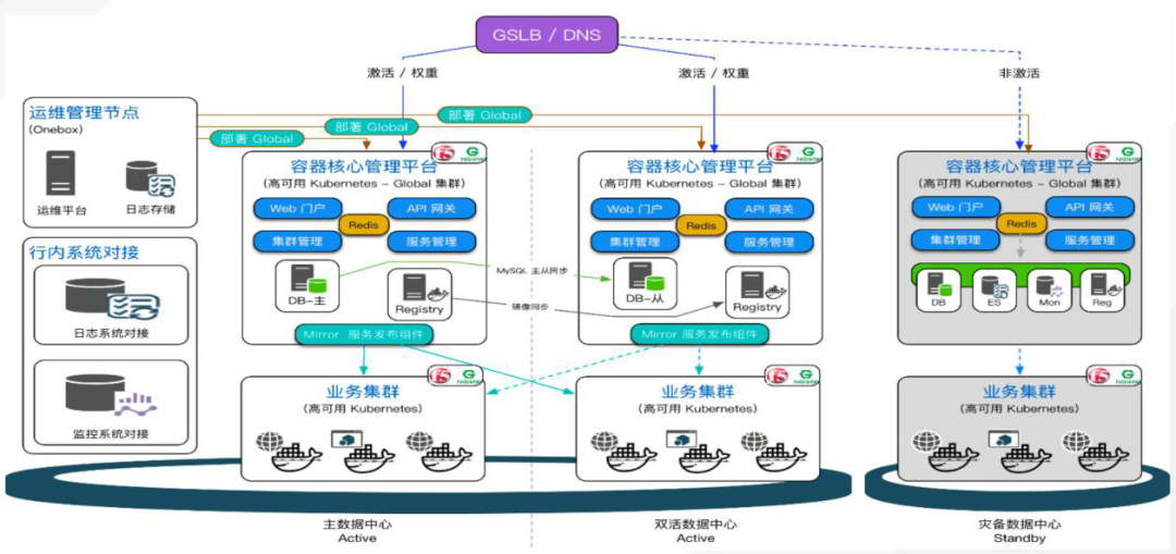 基于容器的虚拟化资源调度系统架构设计