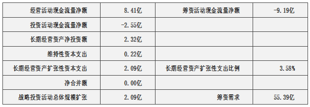 神州數碼000034估值分析