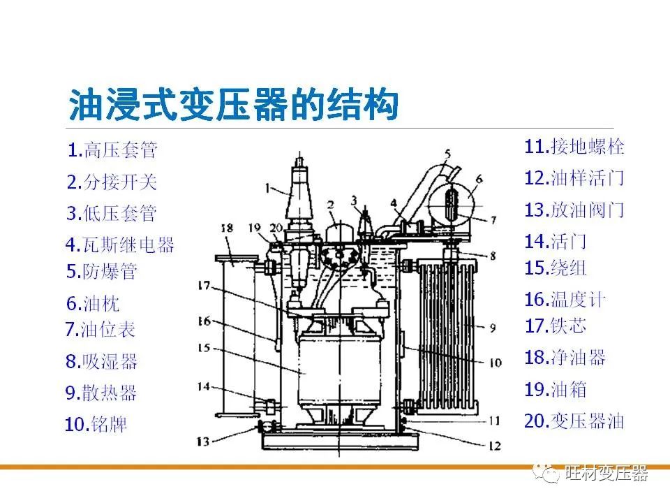 油浸式变压器组成图片