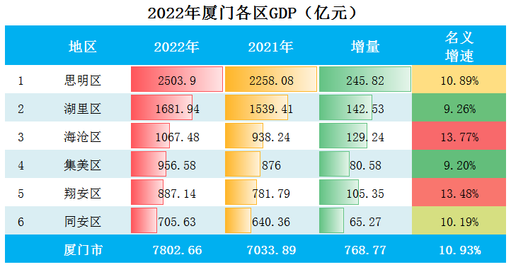 厦门gdp图片