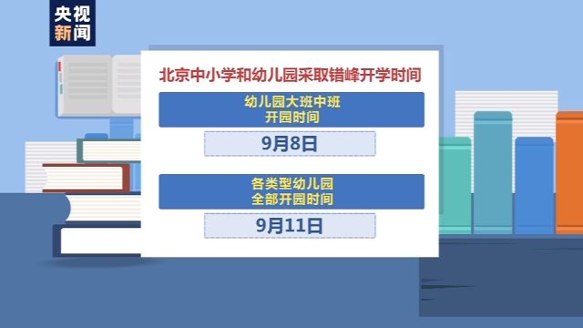 |全国秋季开学时间已确定，北京：中小学幼儿园错峰分批开学