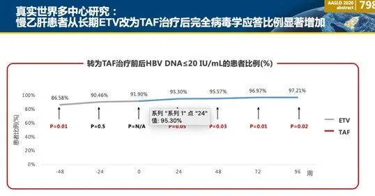 朱传武医生图片