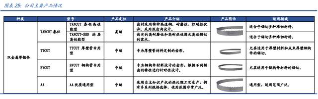 進擊全球的鋸切龍頭,泰嘉股份:消費電子&新能源打開第二成長線