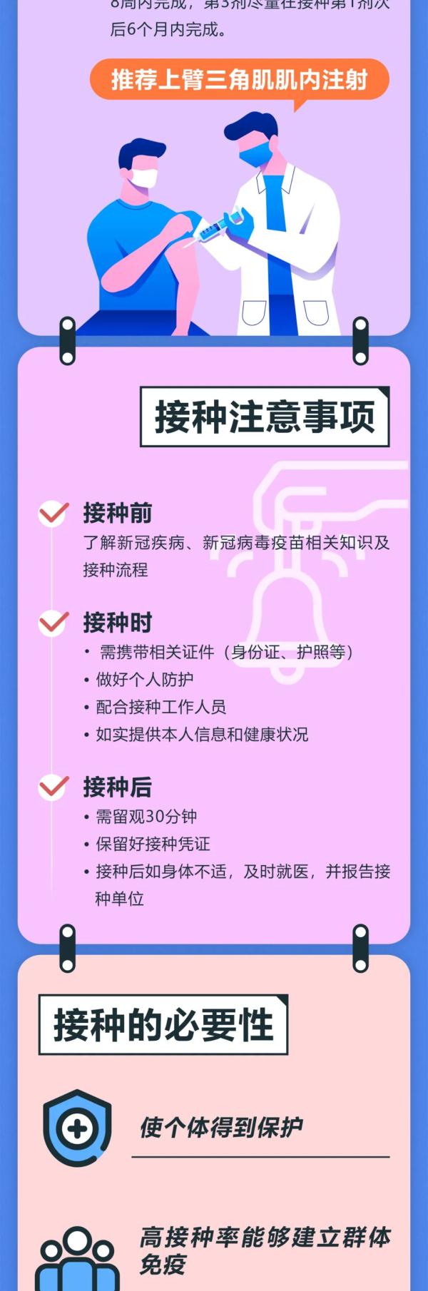 速看!新冠疫苗接种禁忌症提示40条!