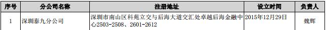 "最牛营业部"开创者张定军加盟华林证券,曾缔造600亿泰九神话